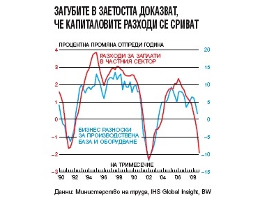 Над 99% от европейските компании са малки
