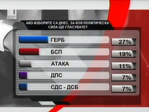 НЦИОМ не вижда Яне в бъдещия европарламент